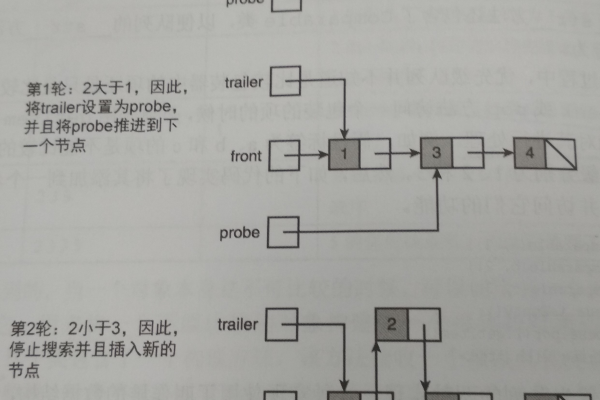 Python循环队列入队和出队