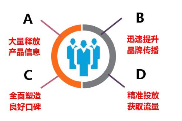 如何制定适合企业的推广方案,有效的企业推广方案需要考虑的因素