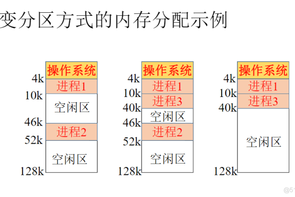 存储容灾区域和可用区_区域和可用区