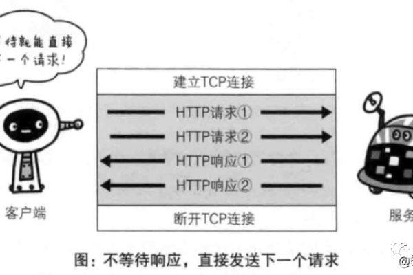 简单聊下HTTP和HTTPS