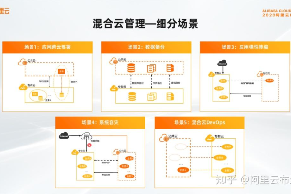 阿里云网盘与相册可以和钉钉配合起来实现流程管理或者协同办公的功能吗？