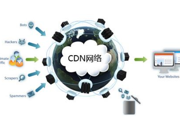 cdn 加速 网站_网站加速  第1张