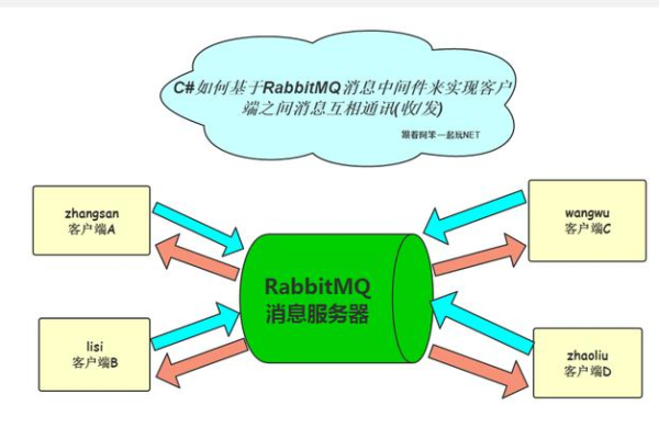 RabbitMQ消息队列有什么用「rabbitmq消息队列底层原理」