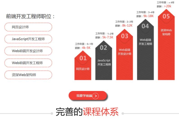 如何提升前端基建