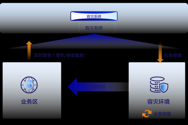 存储容灾通过标签查询保护实例_通过标签查询保护实例