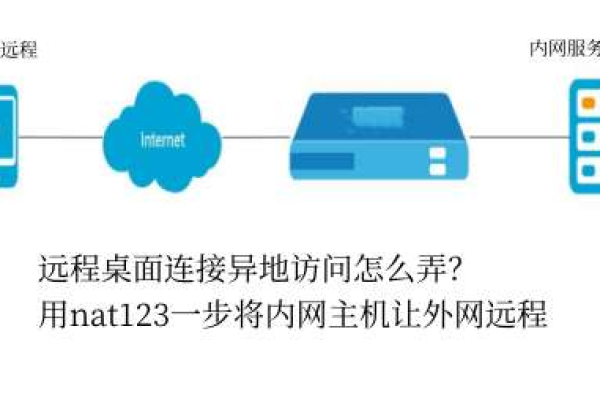 如何用自己的电脑架设外网虚拟服务器