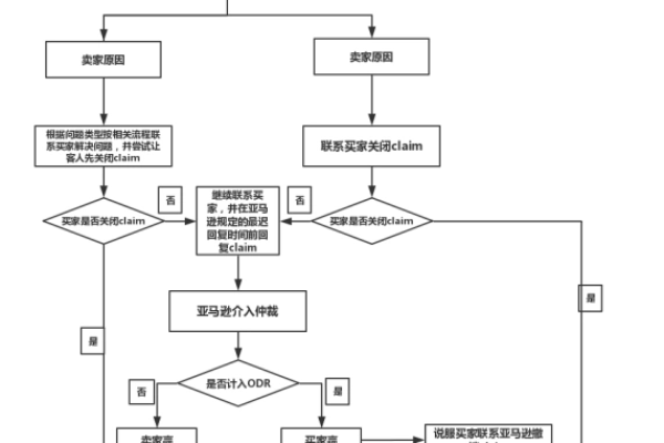 如何进入vps界面  第1张