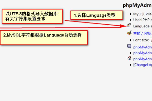 phpmyadmin如何新建数据库文件