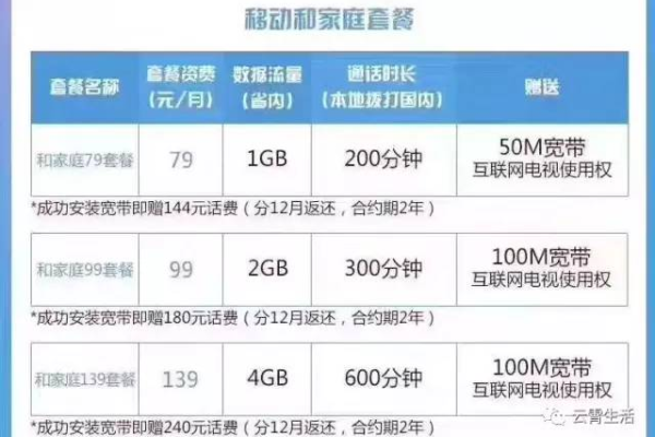 大带宽不限流量vps怎么租用  第1张