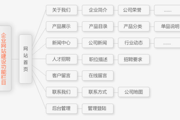 企业网站建设要求是什么,企业网站建设要求是什么