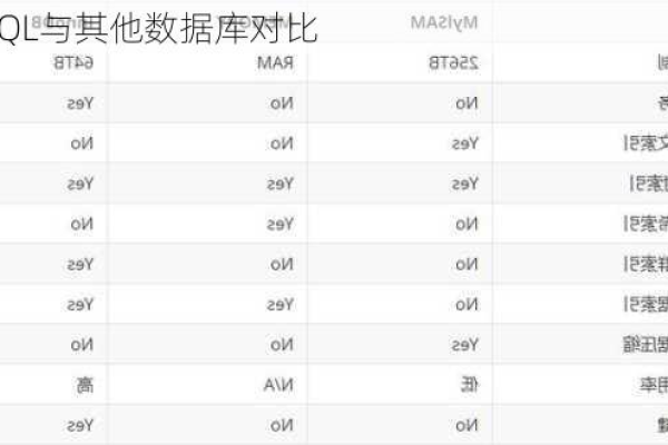 常用数据库对比 mysql_对比