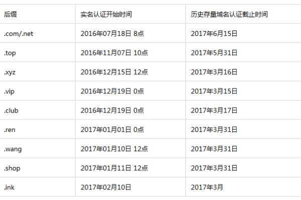 香港域名需要实名认证吗（香港域名需要实名认证吗）