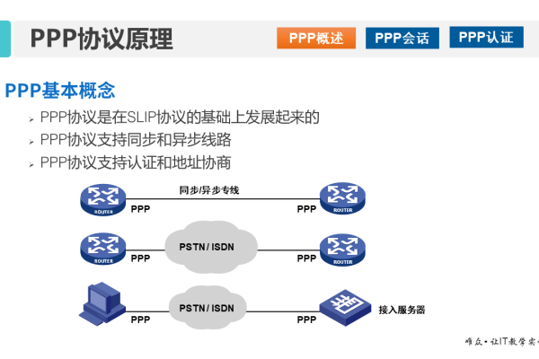 ppp协议用于广域网  第1张