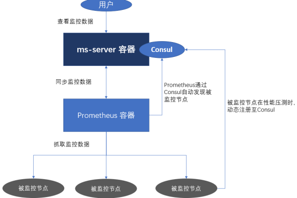 OpenNMS是否支持对监控对象进行自定义的告警触发条件和动作