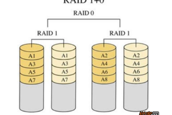 服务器如何配置raid  第1张