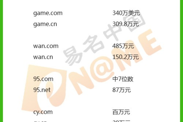 常用域名前缀_常用参数