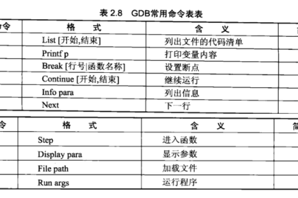 常用指令实例_常用快捷提示词指令