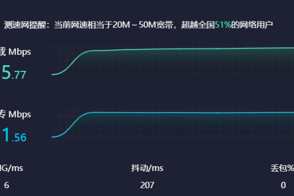 50m带宽(50m带宽用什么路由器)（50m带宽 用什么路由器）