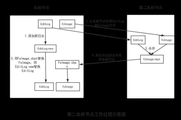 查询多层节点_多层嵌套子查询