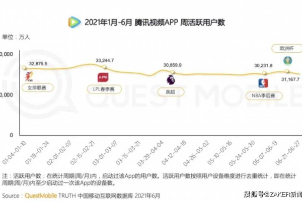 腾讯的活跃用户