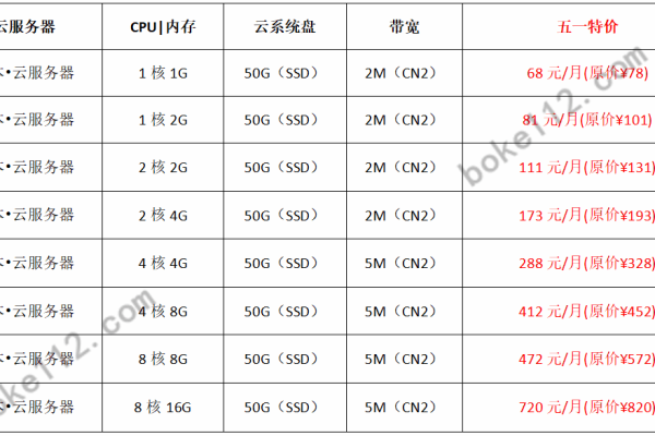 特语云：双12瞬秒聚惠，湖北100G高防云低至69元/月，香港CN2云服务器低至19元/月（香港原生IP、香港本土IP）