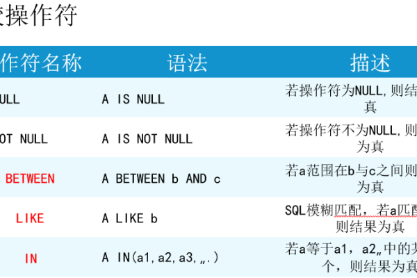 查找表mysql数据库_查找维度表