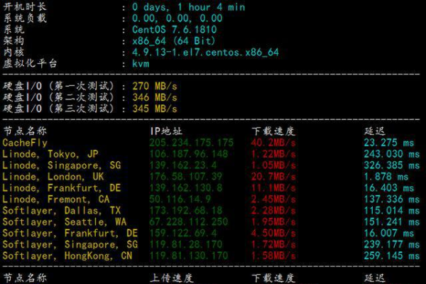 不限量vps  第1张