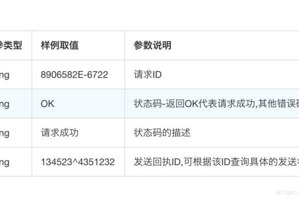 在阿里云OpenAPI我通过sdk 调用发送短信接口， 然后nginx再转发到阿里云这样是否可行？