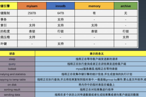 测试工具开发_DDL工具测试对比