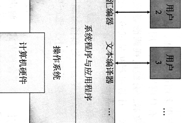 操作系统信息_操作系统  第1张