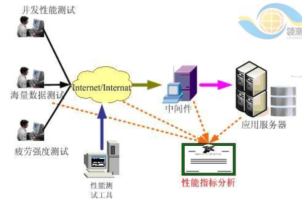 操作系统检测_操作系统  第1张