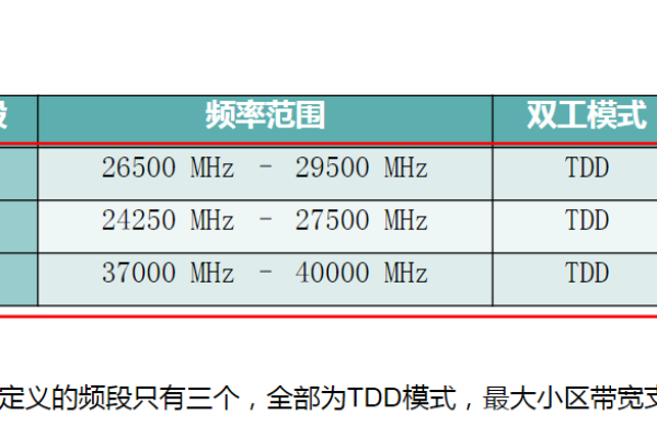 50m带宽是多少(50M带宽)（50m的带宽是多少）