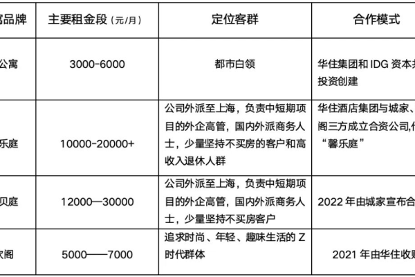 海外免备案空间租用价格为什么不同（海外免备案空间租用价格为什么不同呢）