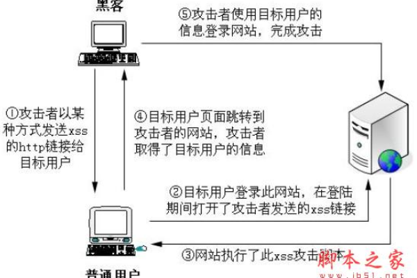 php服务端如何做接口防反面调用