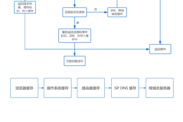 钉钉通过流程的回调事件是否可以获取到跳转的url？  第1张