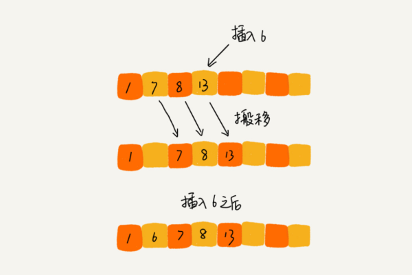 常用排序算法归纳 归纳