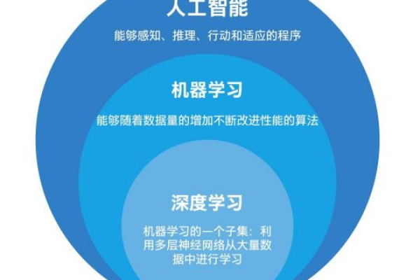 cpu深度学习加速_深度学习模型预测