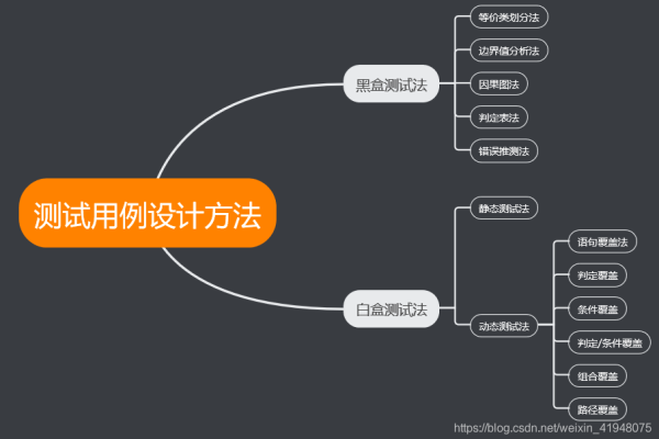 测试分析和测试用例_测试用例实现流程与实践