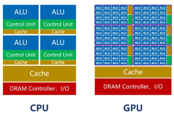 cpu渲染租用服务器_资源和成本规划