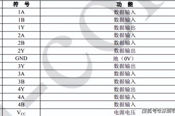 cn2线路的vps_云连接的线路是物理线路还是逻辑隔离