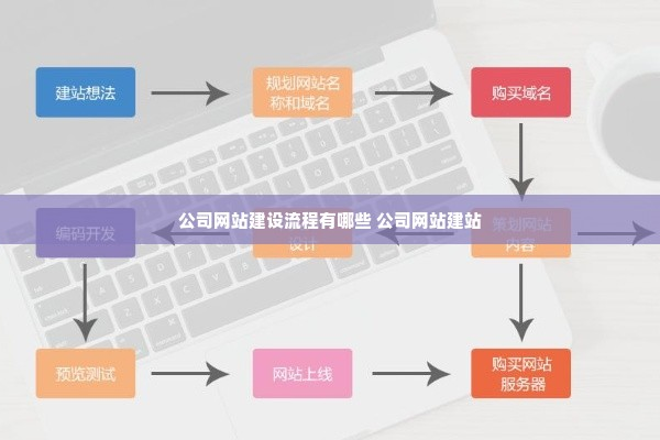 商城网站搭建公司的步骤有哪些？