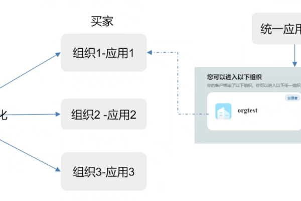 在同一个阿里云账号下，申请不同的阿里云OpenAPI签名，需要哪些材料？