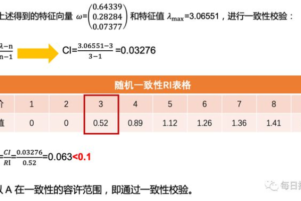 如何确定一个数值的有效位数？