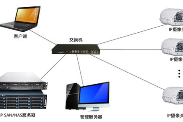 存放视频用什么服务器_什么是视频分析服务