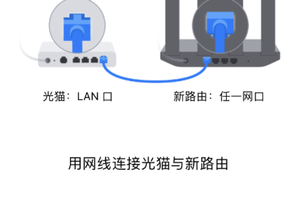 华为路由器无网络也能连接吗