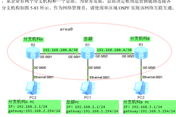 思科华为ospf对接需要注意点（ospf工作原理及华为交换机配置）