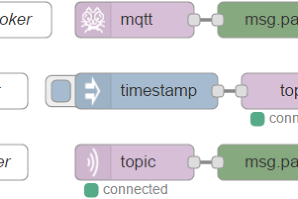 c语言开源库什么意思 使用开源C语言库连接MQTT Broker