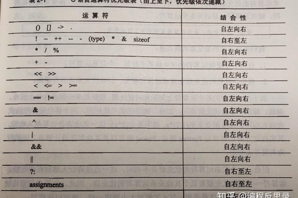 c语言符号运算优先级 多语言&工程符号