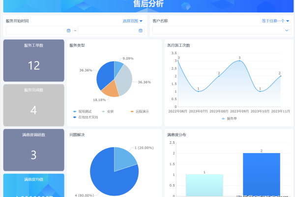 crm建站系统_建站入门