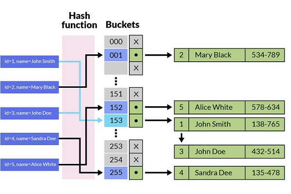 python __hash__  第1张